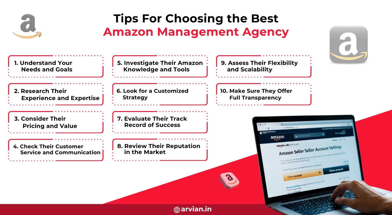 Amazon Seller Account Management Agency