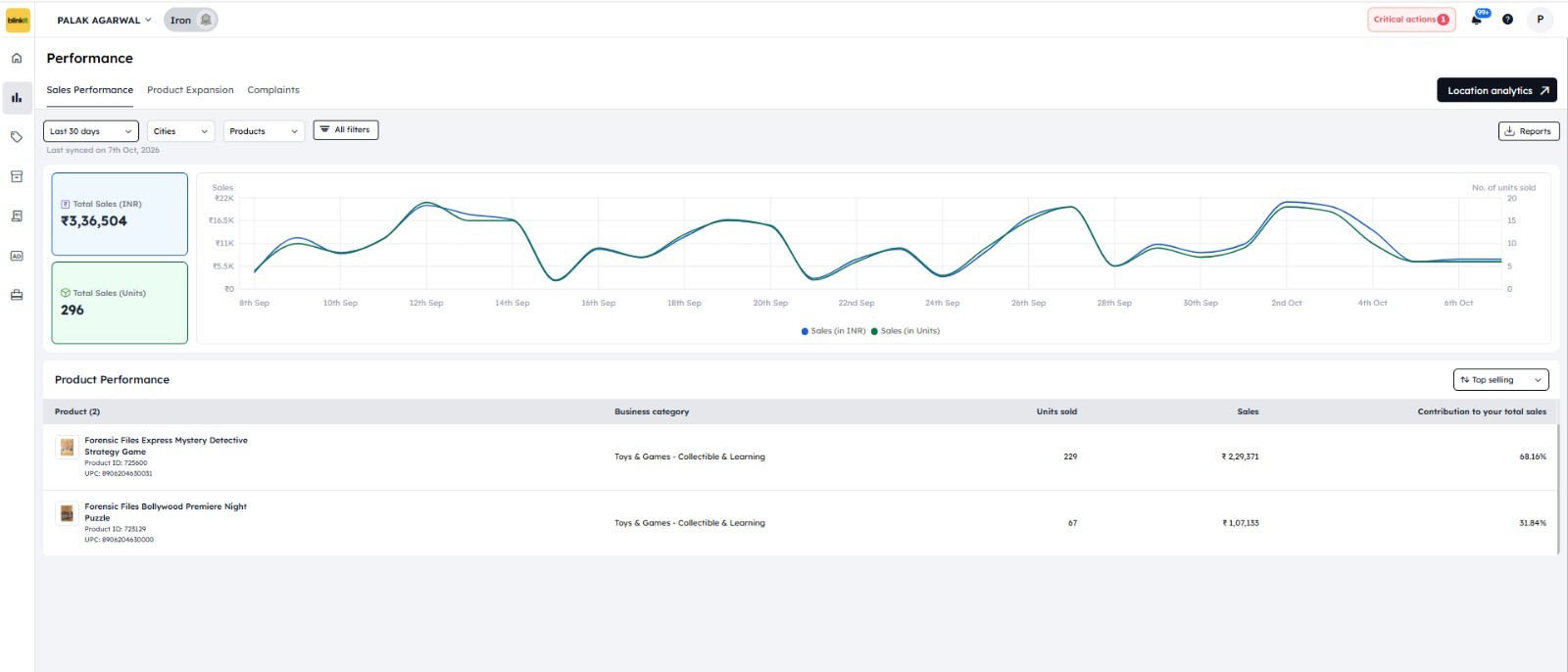 Blinkit marketplace performance dashboard