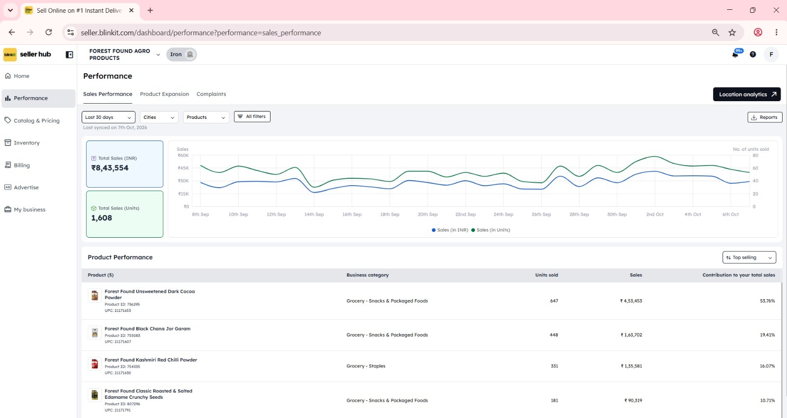 Blinkit marketplace performance dashboard