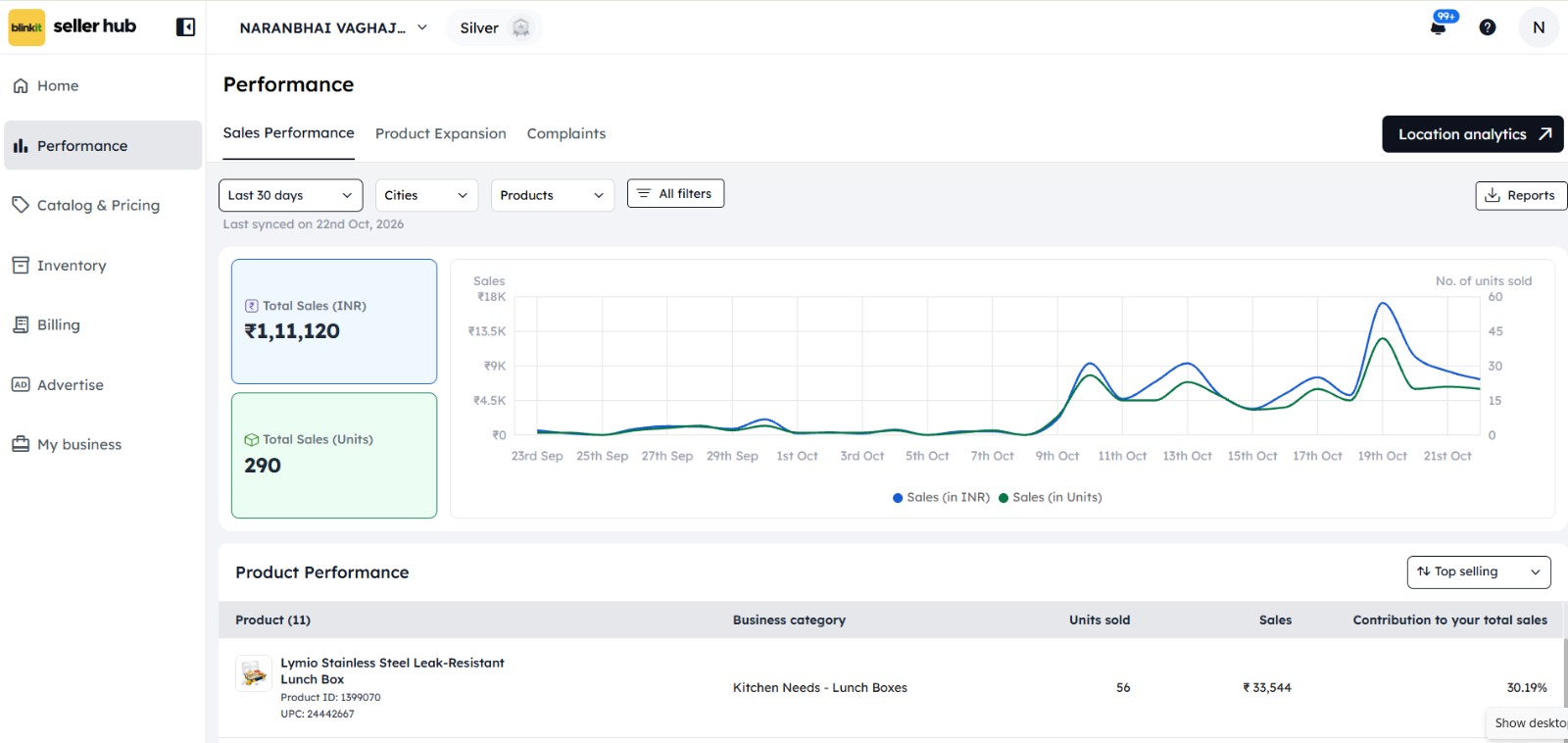 Lymio Blinkit marketplace performance dashboard