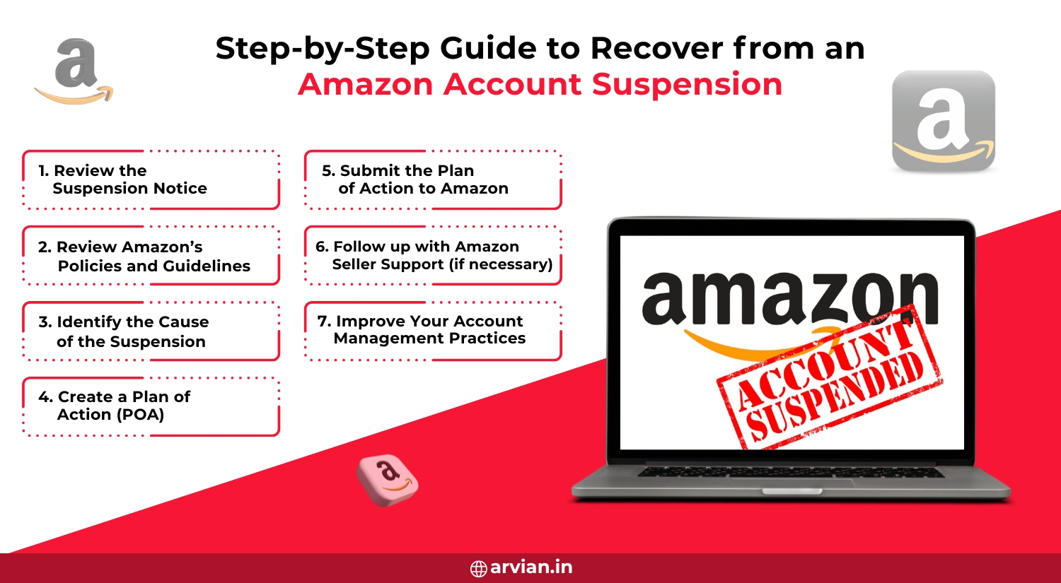 Amazon Seller Account
