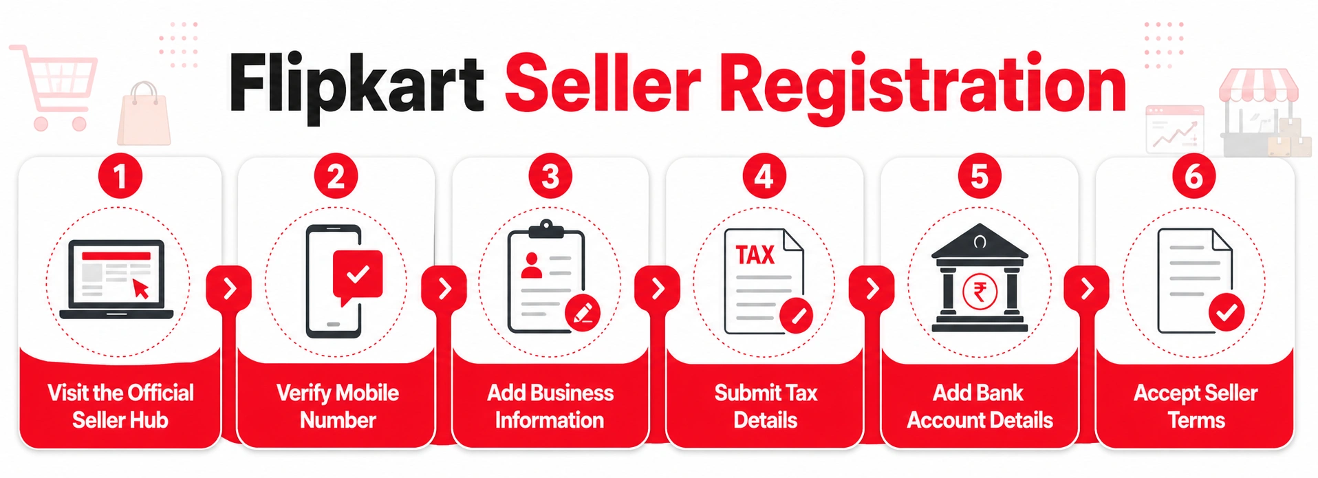 Register as a Flipkart Seller