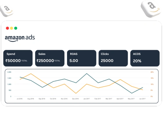 Amazon-ads-management