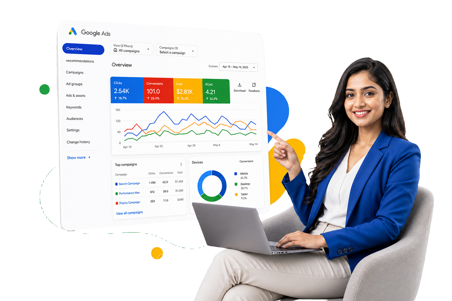 Google Ads campaign performance dashboard