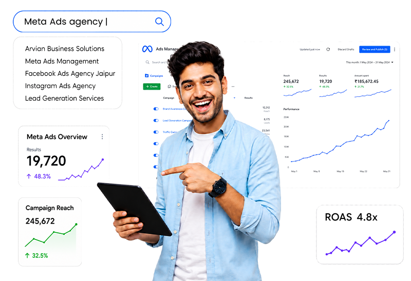 Best Meta Ads Management Company in India